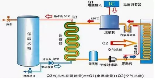 空氣能熱水器到底能省多少電？多少錢？