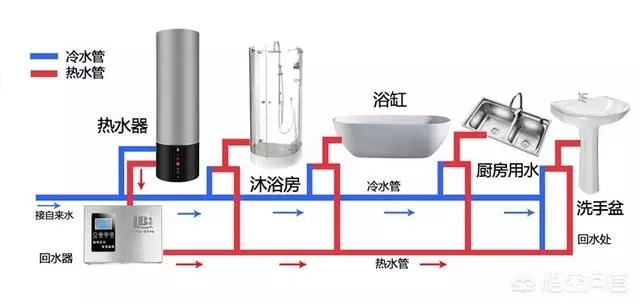 空氣能熱水器回水怎么安裝水管？