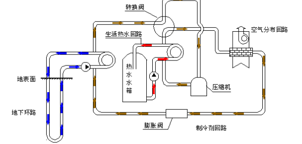 空氣源熱泵的優(yōu)勢(shì)和原理是什么？為什么選擇空氣源熱泵？