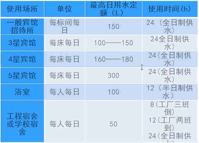 空氣源熱泵熱水工程機(jī)組的設(shè)計(jì)、安裝、計(jì)算詳解