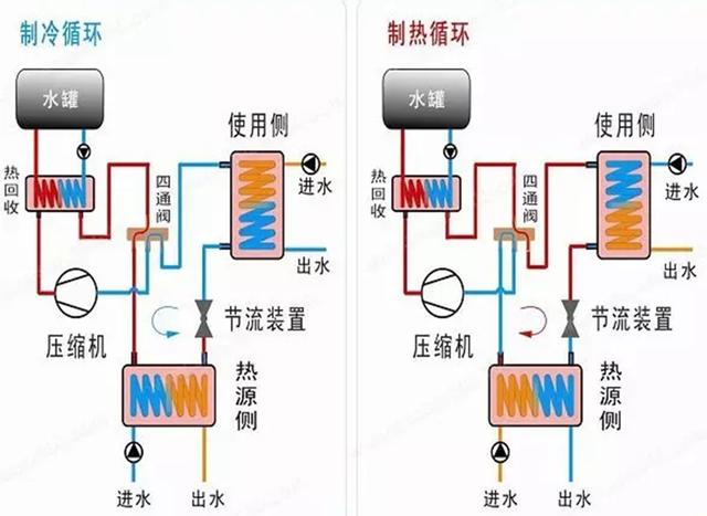 地源、水源、空氣源熱泵，怎么選？